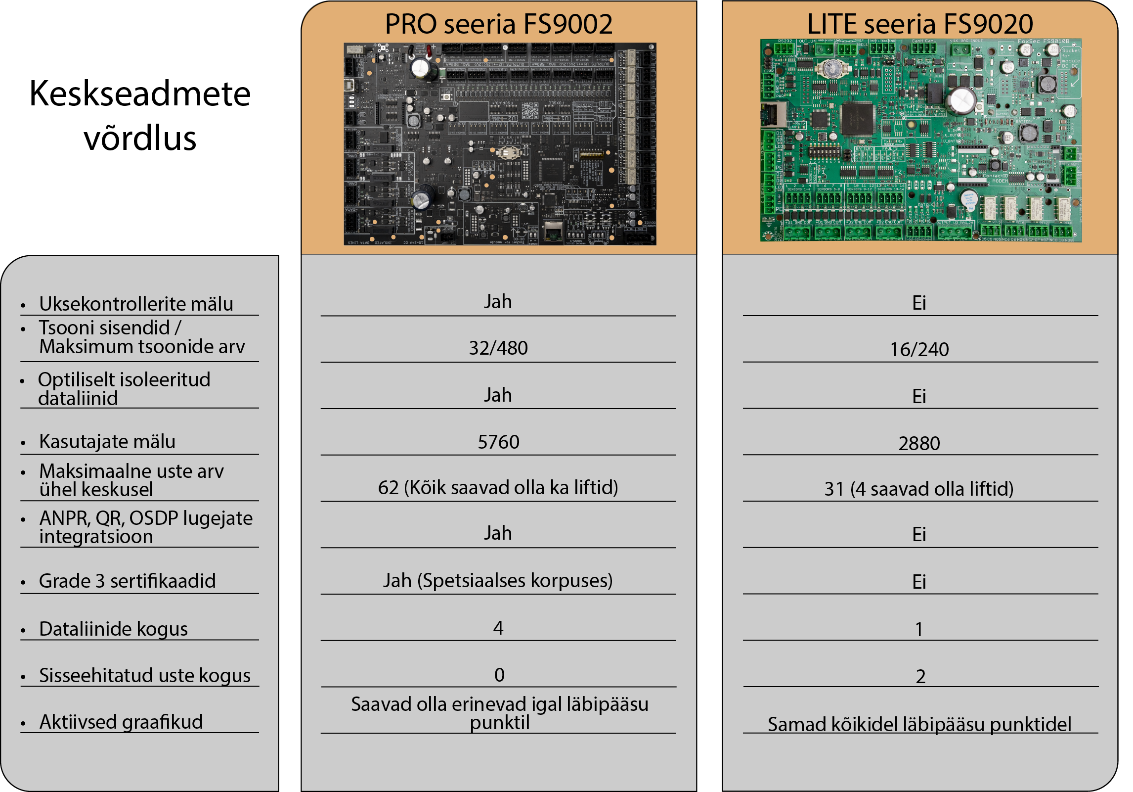 FS9002 vs FS9020 EST