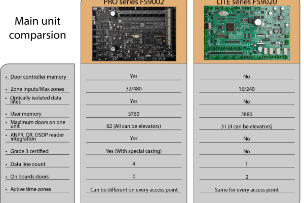 FS9002 vs FS9020 ENG