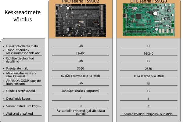 FS9002 vs FS9020 EST